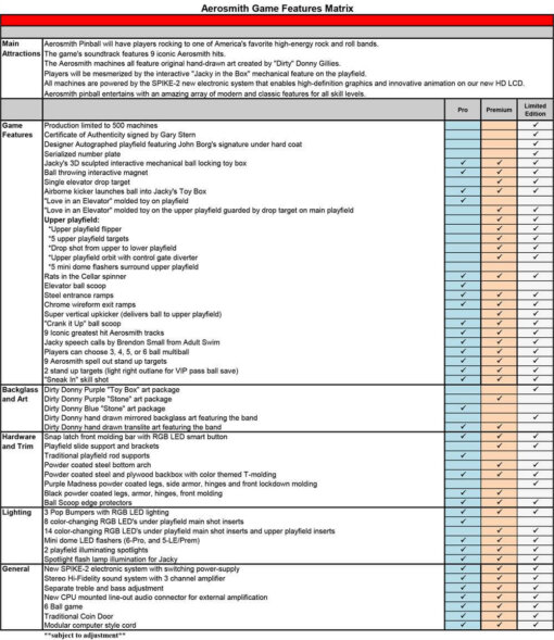 AerosmithPinballFeatureMatrix.2-510x589 Aerosmith Pro Pinball Machine by Stern - Image 7