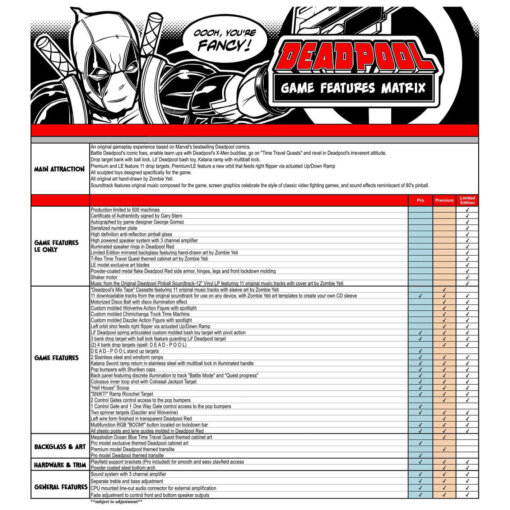 Deadpool_Pinball_Features_Matrix-510x510 Deadpool Pro Pinball Machine by Stern - Image 7