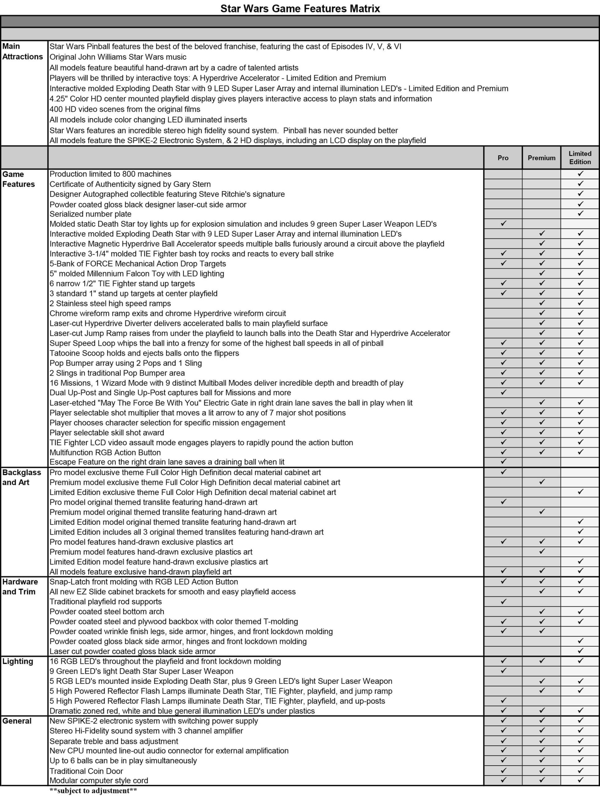 star wars pro pinball machine by stern star wars pro pinball machine by stern